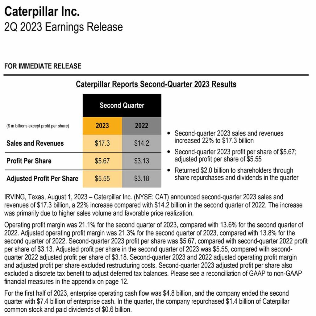 Caterpillar Reports Second Quarter 2023 Results - Plant News